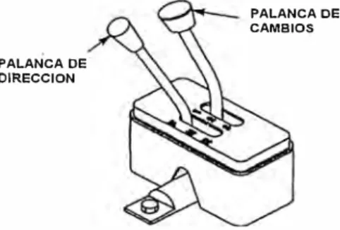 Fig. 2.4  Palanca de control de transmisión 