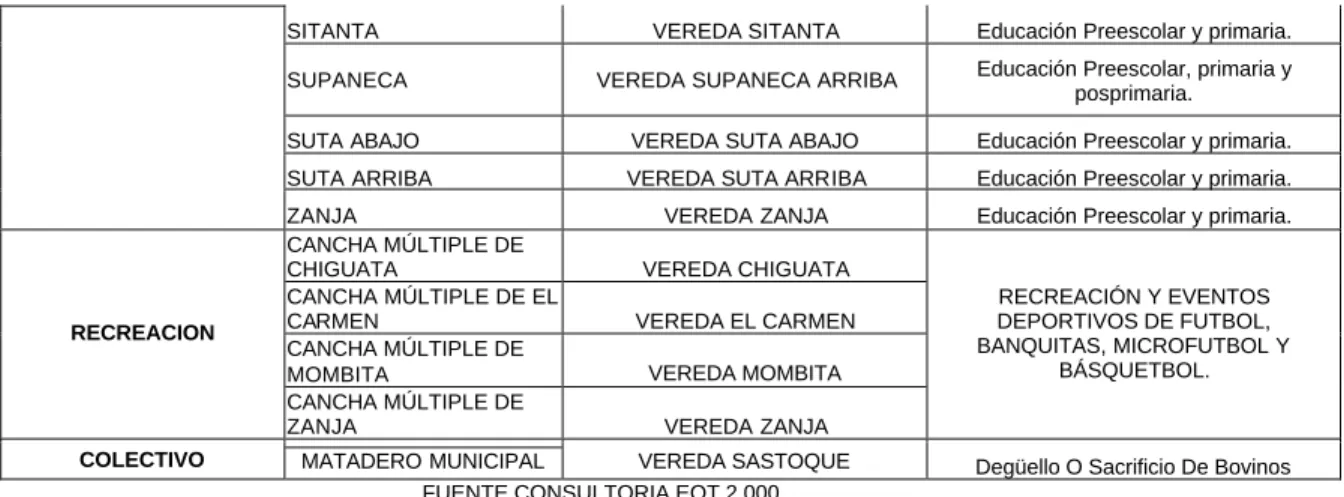 Tabla 5.7. Clasificación de las vías de Tibaná 