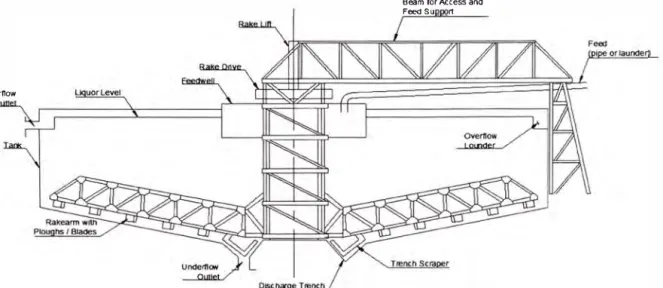 Fig. 2.3  Clarificador tipo columna 
