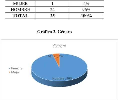 Tabla 8. Género 