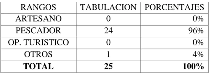 Tabla 10 . Pregunta 2 