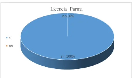 Gráfico 5. Pregunta 3   