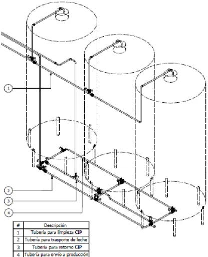 Figura 37.   Sistema de tres silos con nueva red de tuberías 