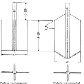 FIGURA 6: Geometría de la veleta de campo 