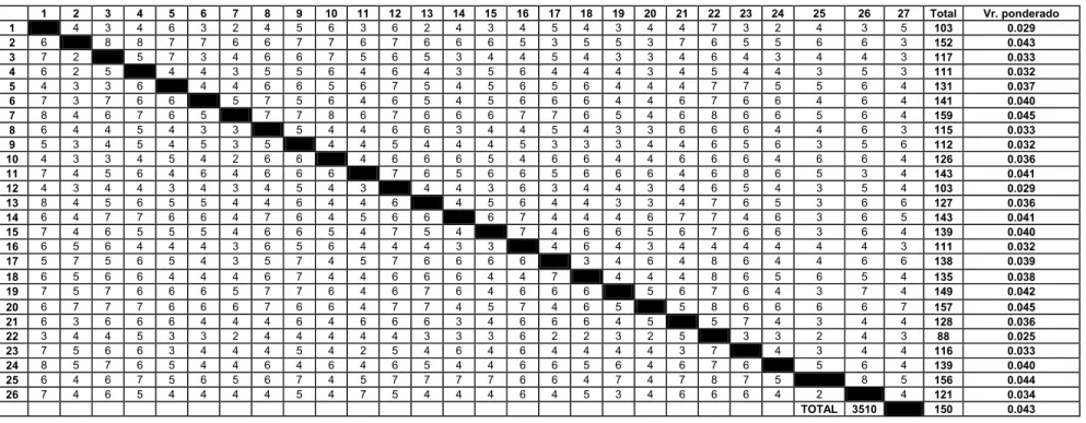 TABLA  No. 8 
