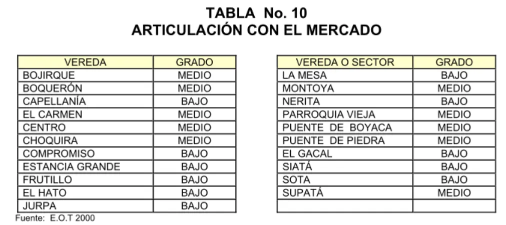 TABLA  No. 10 