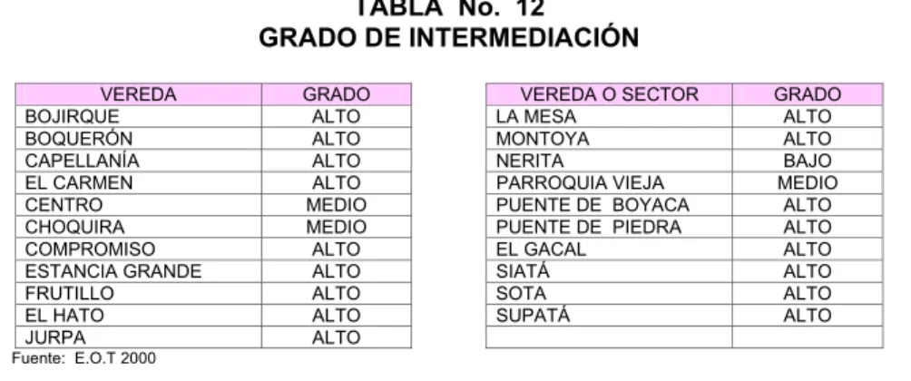 TABLA  No.  12 