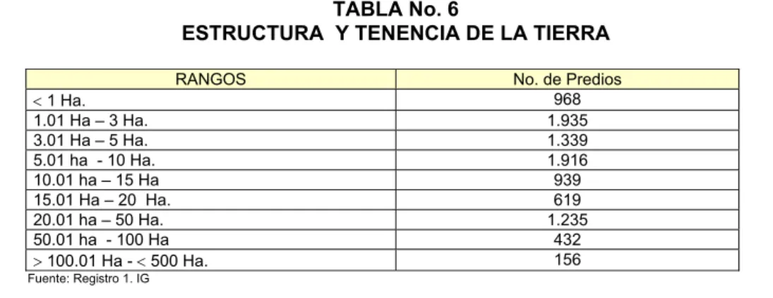 TABLA No. 6 