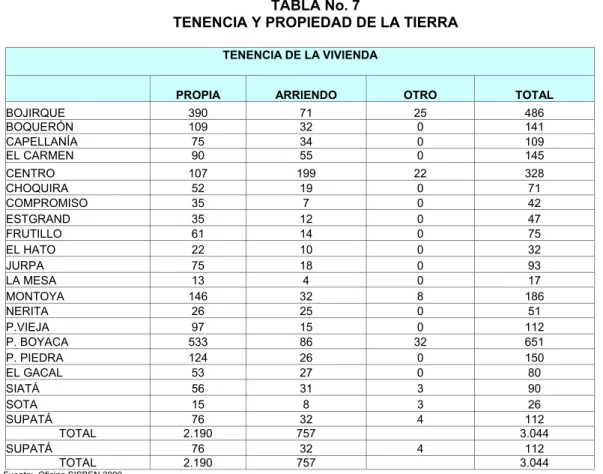 TABLA No. 7 