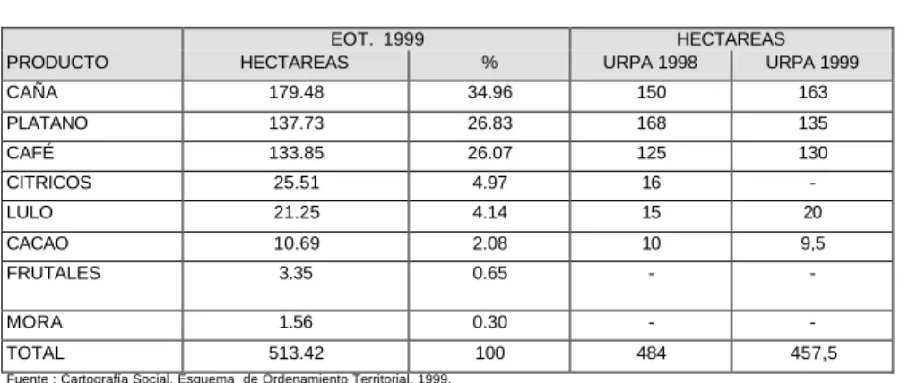 TABLA No.  7 