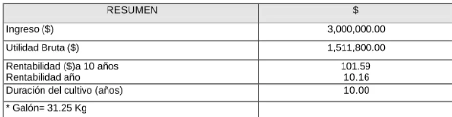 TABLA No. 9 