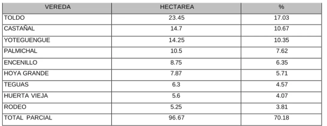 TABLA No. 10 