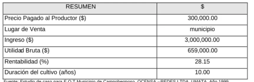 TABLA No. 12 