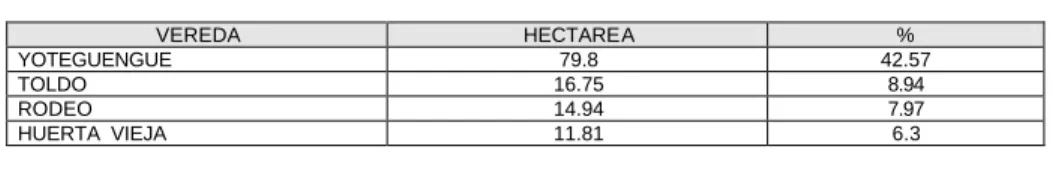 TABLA No. 17 