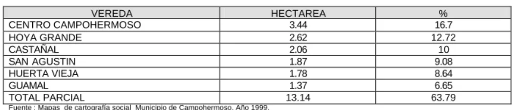 TABLA No 20. 