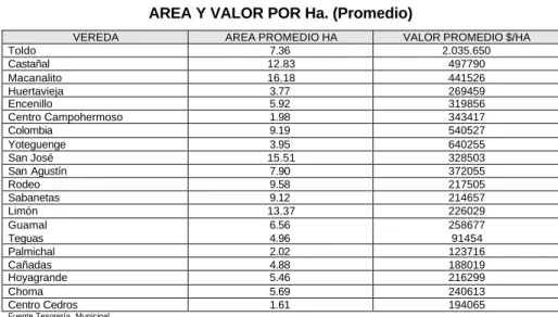 TABLA No. 5 