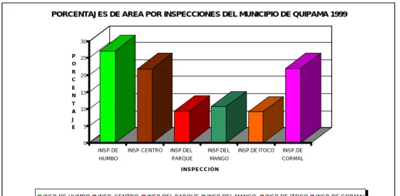 Cuadro 48.  Área de las veredas del municipio 