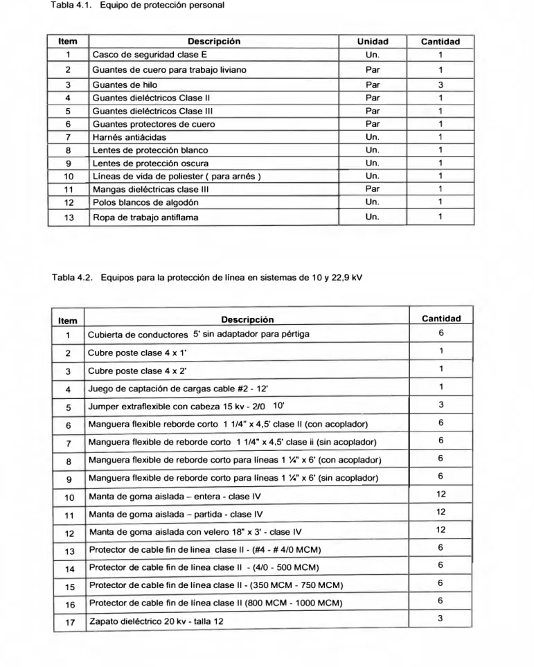 Tabla 4.1.  Equipo de protección personal 
