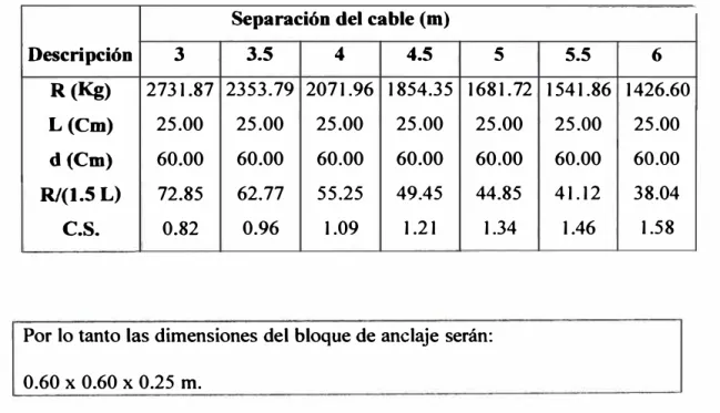 Cuadro N º  3.7  Resultados 
