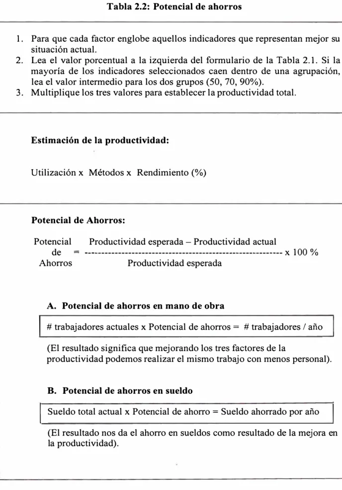 Tabla 2.2:  Potencial de ahorros 