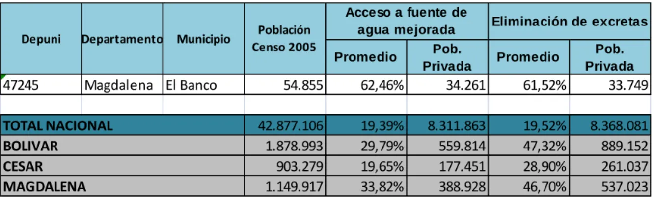 Tabla No 2-2  Municipio El Banco 