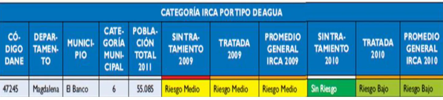Tabla No  Municipio El Banco 