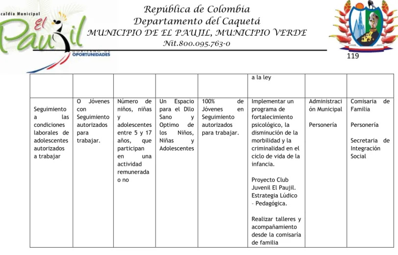 Tabla del análisis 