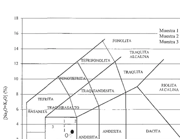 Figura Nº 6:  Diagrana de  TAS 