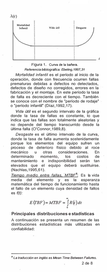 Figura  1.  Curva de la bañera. 