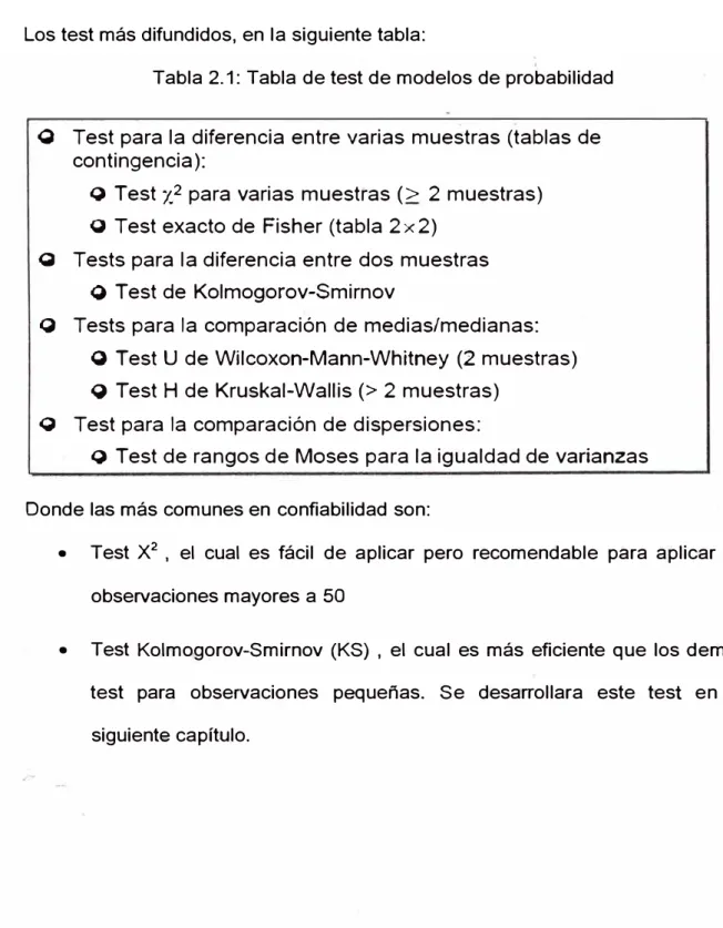 Tabla 2.1: Tabla de test de modelos de probabilidad 