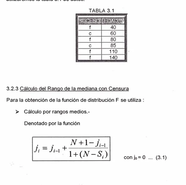 TABLA 3.1  1--:rn r  ®!  ::i-=1@1  1�:lli>T:.,B{l9l  f  40  e  60  f  80  e  85  f  110  f  140 
