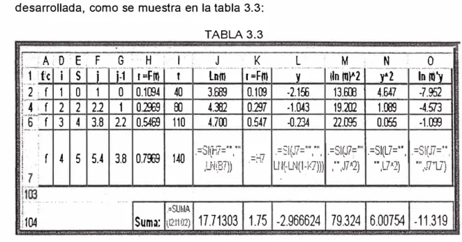 TABLA 3.3  ! ·  . AiO:E ·  F  G  : ..  H  ;  1·:  J  K  L  M  N  o  t ·  -..,;...:..._-