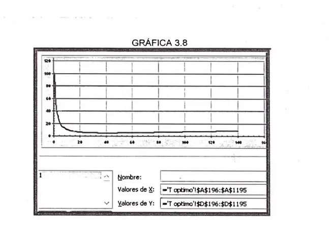 TABLA 3.12  C151  ...  fS,  =MIN(D196:D1195)  --- A  B  e  l   º--UEC Minbno  1  ···.· 4.81 l t -·-··-- ----- 