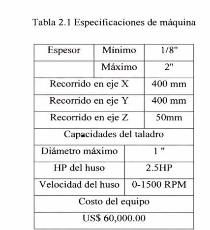 Tabla  2.1 Especificaciones de máquina  Espesor  Mínimo  1/8&#34;  Máximo  2&#34;  Recorrido en eje X  400mm  Recorrido en eje Y  400mm  Recorrido en eje Z  50mm 