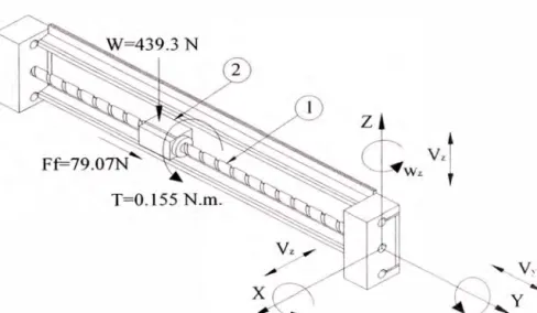 Fig. 4.9 Mecanismo de desplazamiento longitudinal 