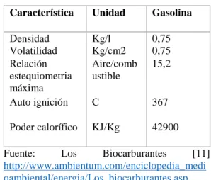 Tabla 1 Características de la gasolina INEN 935  Característica  Unidad  Gasolina 