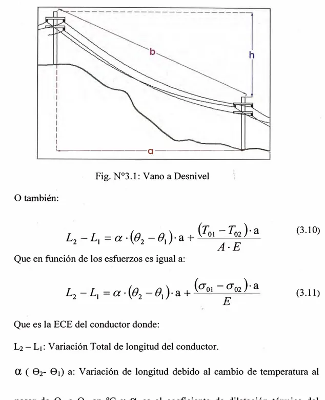 Fig. N º 3.l: Vano a Desnivel 