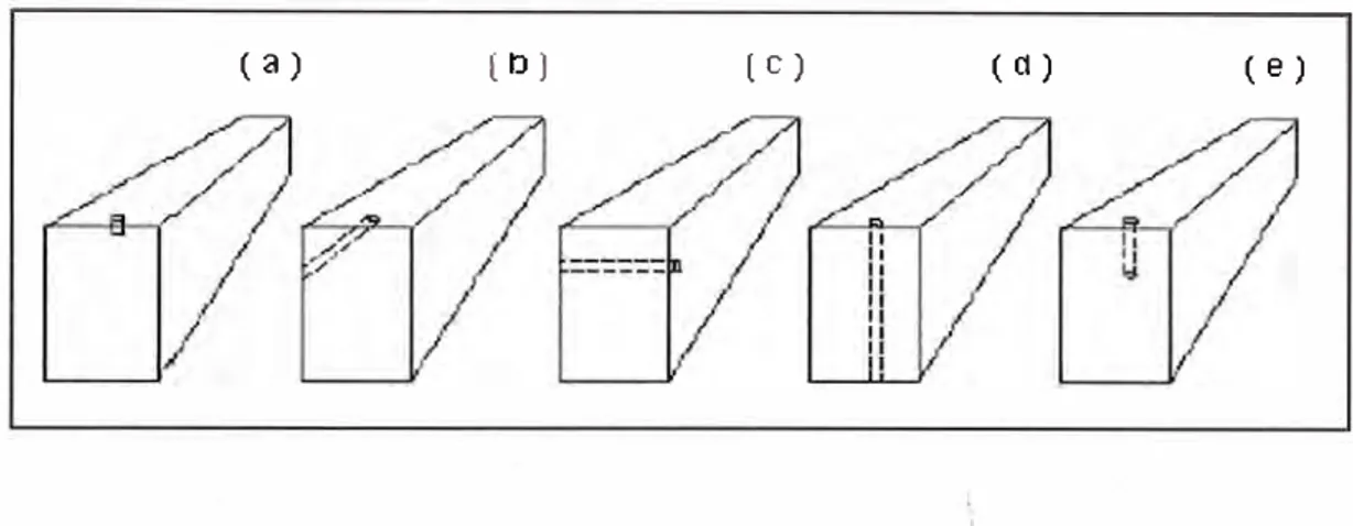 Fig. N º  4.4: Profundidad y orientación de los orificios en las crucetas y brazos 