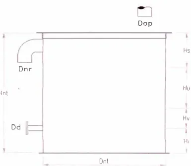 Figura 2.4-1  Esquema de dimensiones 