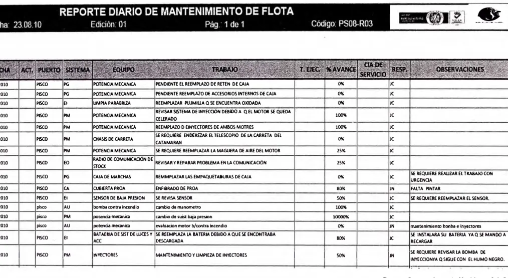 CUADRO 4.5 {C): REPORTE DIARIO N º 3 