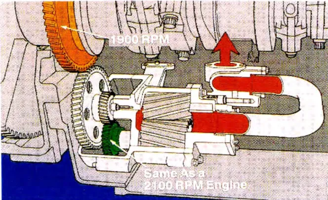Fig. 2.6. Bomba de lubricación. 