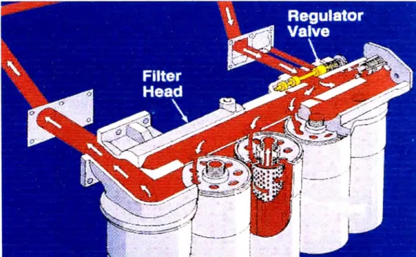 Fig. 2. 7. Cabezal de filtros de aceite. 