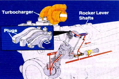 Fig. 2.9. Galería principal de aceite. 