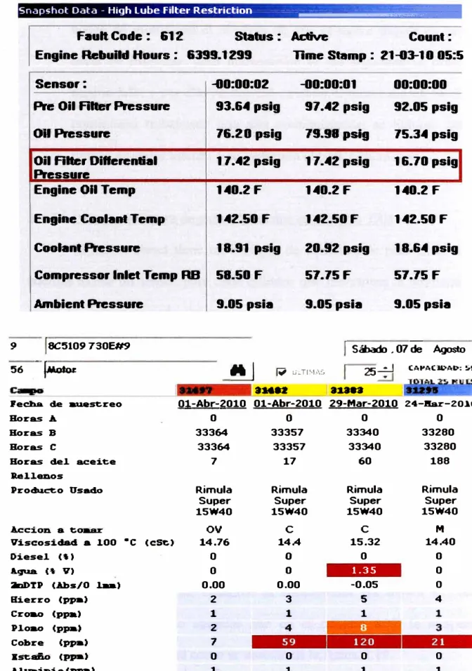 Fig. 2.18. Código de motor 612, High Lube Filter Restriction. 