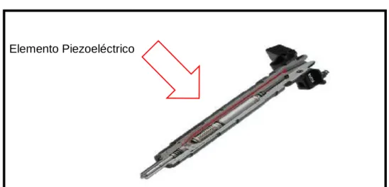 Figura 10. Inyector piezoeléctrico Bosch 
