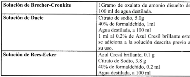 TABLA  No  1.  (Continuación) 