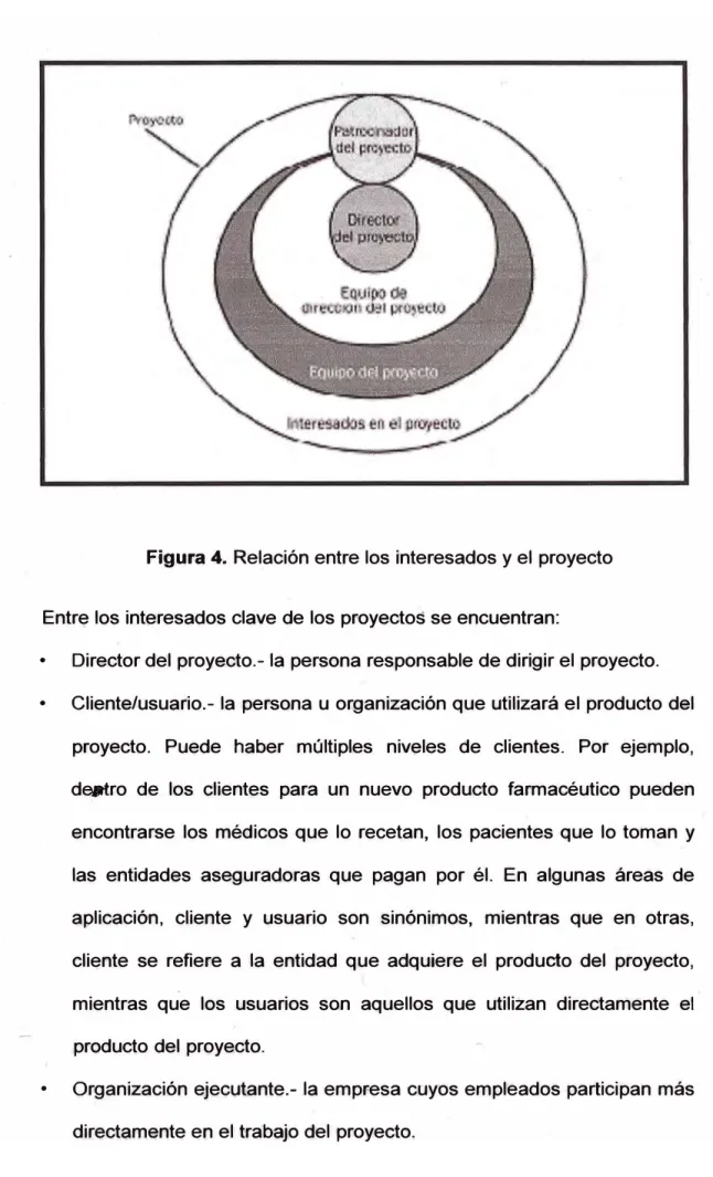 Figura 4. Relación entre los interesados y el proyecto 