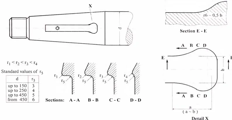 Fig. 9c. l  Design of keyway in propeller shaft  GL  at  the  stern  tube  ends,  see  also  the  requirements 