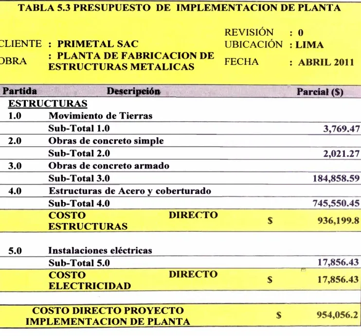 TABLA 5.3 PRESUPUESTO  DE  IMPLEMENTACION DE PLAN'li'A 