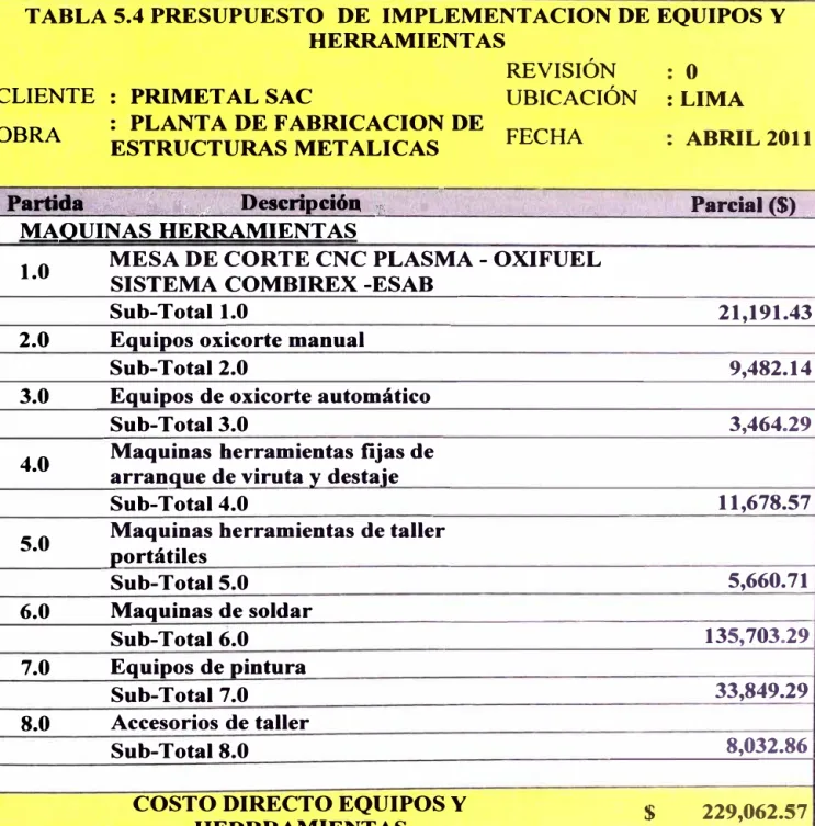 TABLA 5.4 PRESUPUESTO  DE  IMPLEMENTACION DE EQUIPOS Y  HERRAMIENTAS 